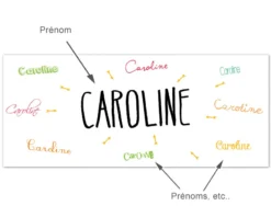 Mug Personnalisé - Prénom