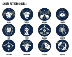 Couverture à Manches Personnalisable - Signes Du Zodiaque